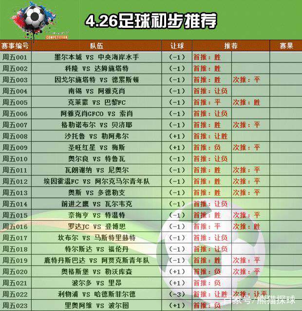 关于里昂客场力克波尔多，积分笑傲榜首的信息