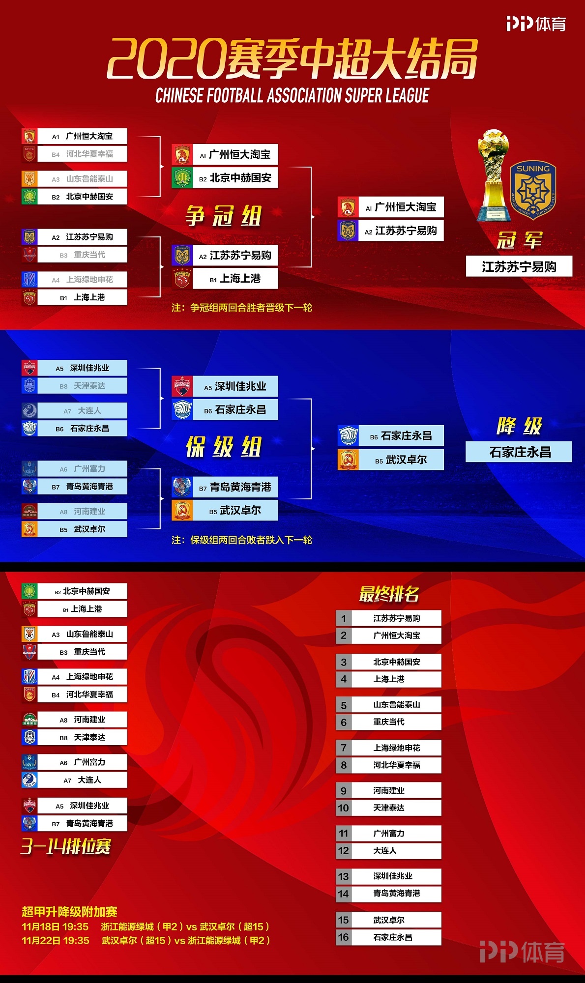 包含江苏苏宁客场击败广州恒大，追赶积分榜榜首的词条