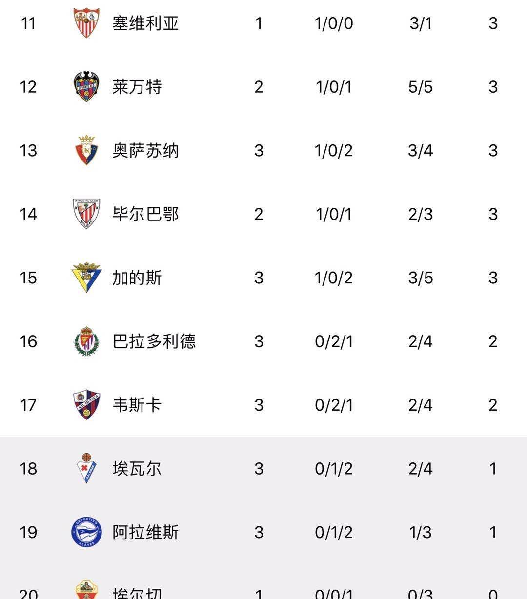 格拉纳达遭遇意外失利，积分榜位置不稳的简单介绍